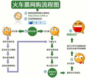 文惠卡网上购票流程图 网络购票详细流程