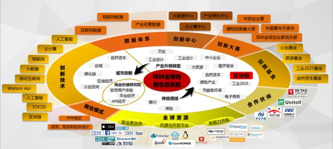 生态系统概述ppt 生态系统 生态系统-概述，生态系统-理论