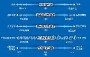 电商培训全程视频教程 DBO DBO-电商全程性服务，DBO-污水处理行业最新出现的模式