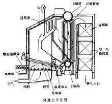 沸腾炉结构图 沸腾炉 沸腾炉-简介，沸腾炉-结构和工作过程