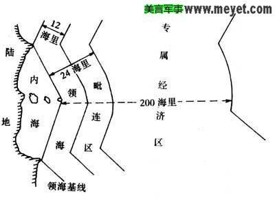 区域概况 专属经济区 专属经济区-区域概况，专属经济区-发展历史