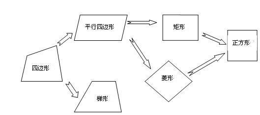 先行组织者 先行组织者 先行组织者-概述，先行组织者-种类