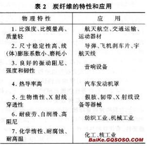 聚丙烯腈纤维 聚丙烯腈纤维 聚丙烯腈纤维-基本简介，聚丙烯腈纤维-发展沿革