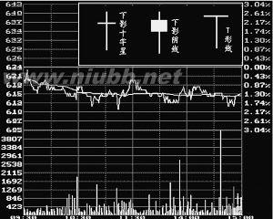 英语句子基本结构概述 阴线 阴线-基本概述，阴线-行情详析