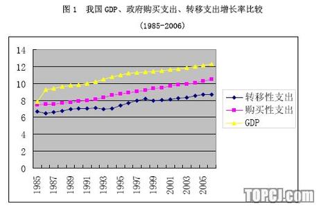 政府转移性支出包括 转移性支出 转移性支出-简介，转移性支出-主要方式