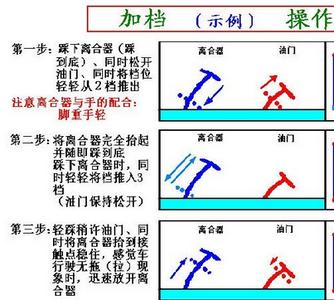 跑步技巧和动作要领 百米加减档 百米加减档-操作技巧，百米加减档-动作要领