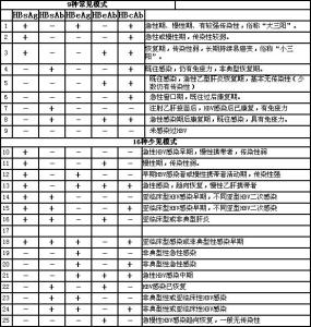 二对半检查结果分析 二对半 二对半-检查说明，二对半-临床表现