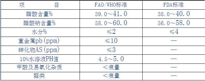 双乙酸钠价格 双乙酸钠 双乙酸钠-简介，双乙酸钠-基本信息