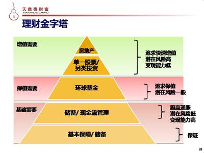 理财金字塔原理 理财金字塔 理财金字塔-原理，理财金字塔-方法