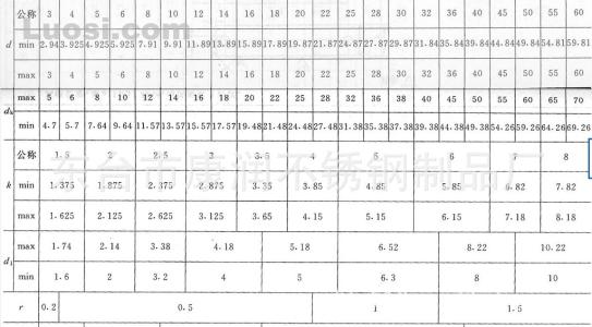 2520牌号 2520不锈钢 2520不锈钢-牌号类型，2520不锈钢-主要性质