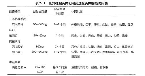 慢性偏头痛 慢性头痛的主要特点有哪些