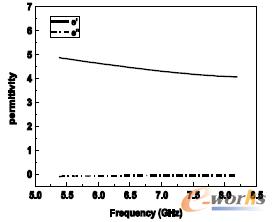 相对介电常数 相对介电常数 相对介电常数-原理应用