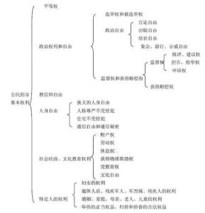 公民最基本的人身权利 人身权利 人身权利-基本概念，人身权利-内容概述