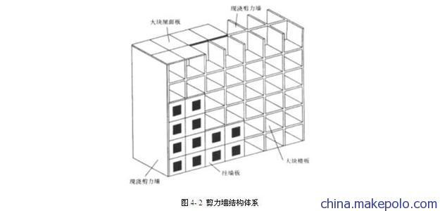 剪力墙结构的特点 剪力墙 剪力墙-类别，剪力墙-特点