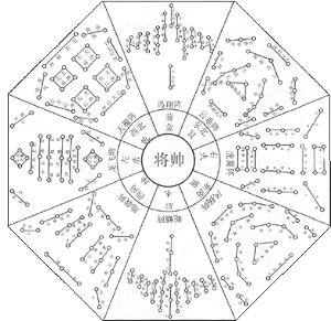 诸葛亮八阵图 《八阵图》[相传诸葛亮创设一种阵法] 《八阵图》[相传诸葛亮创设