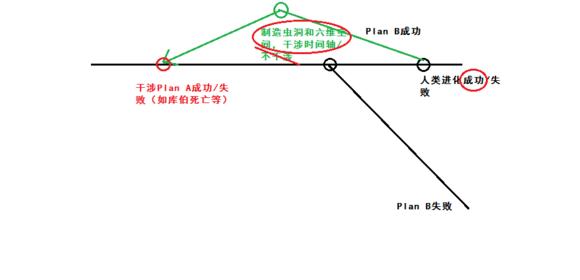 悖论13内容简介 时间悖论 时间悖论-释义，时间悖论-基本简介