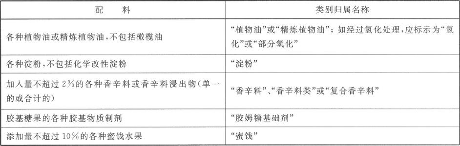 转基因食品的分类 转基因食品 转基因食品-分类标准，转基因食品-特性