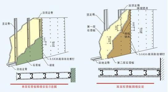 轻钢龙骨安装方法 轻钢龙骨 轻钢龙骨-组成，轻钢龙骨-安装方法