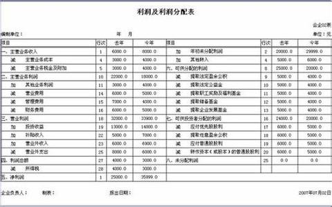 合并会计报表的编制 会计报表编制与报表系统