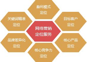 网络营销策略的特点 网络营销策略 网络营销策略-特点，网络营销策略-种类