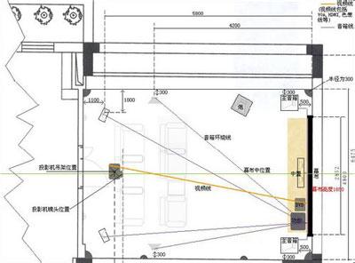 家庭影院外置布线 家庭影院布线方案