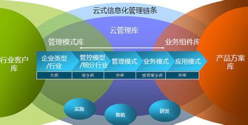 工程项目管理模式定义 管理模式 管理模式-定义，管理模式-什么是科学的管理模式