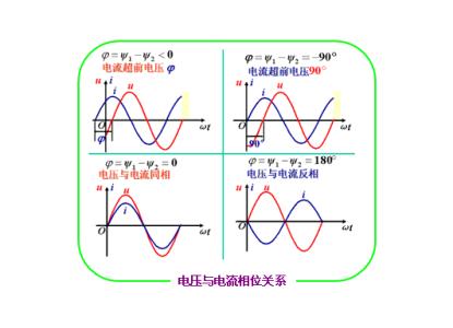 光程差与相位差的关系 相位差 相位差-相位关系，相位差-示例