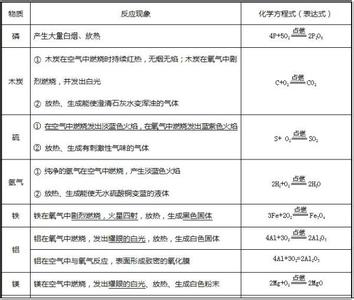 氧气的物理性质 氧气密度 氧气密度-氧气的简介，氧气密度-物理性质