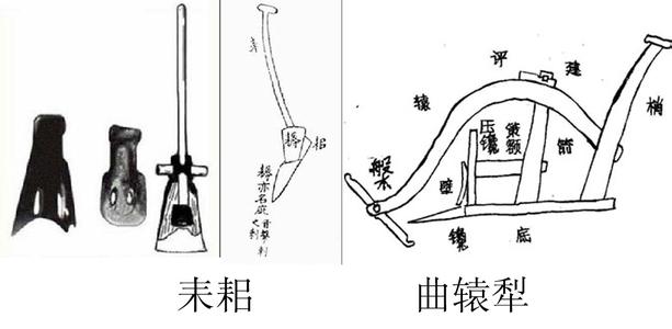 耒耜 耒耜 耒耜-释义，耒耜-形状