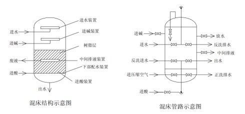 钠离子交换器工作原理 离子交换器 离子交换器-离子交换器工作原理，离子交换器-离子交