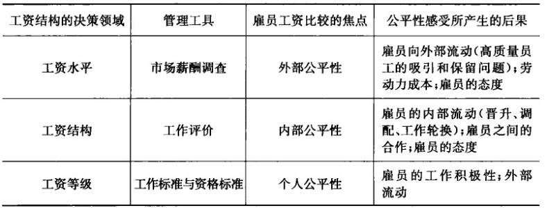 公平激励理论 公平理论 公平理论-简介，公平理论-公式