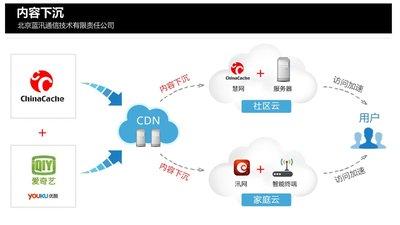 web应用 appcache CACHE CACHE-CACHE是怎么工作的？，CACHE-CACHE的应用