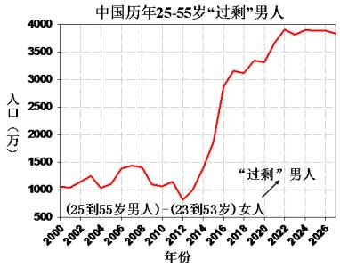 方林崽2000年行凶过程 陈康炳 陈康炳-基本简介，陈康炳-行凶过程