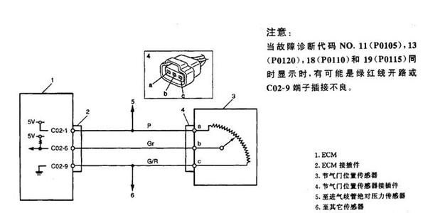 节气门位置传感器 节气门位置传感器 节气门位置传感器-结构和电路