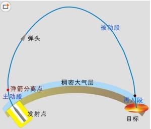 汉语常用词汇 弹道[汉语词汇] 弹道[汉语词汇]-解释，弹道[汉语词汇]-划分