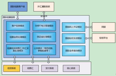 转账结算的种类 国际结算 国际结算-基本种类，国际结算-业务分类