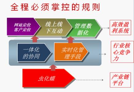 商业信用融资现状 商业信用 商业信用-我国情况，商业信用-发展现状