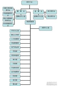 行政管理在职研究生 行政管理学 行政管理学-发展简史，行政管理学-研究内容