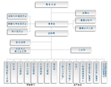 股东会职权 股东会 股东会-相关程序，股东会-股东会职权