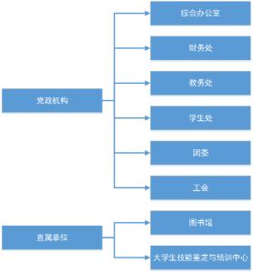 政府部门职能分类 职能部门 职能部门-分类介绍，职能部门-职能分类