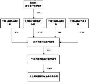 大股东增持法律法规 控股股东 控股股东-法律法规，控股股东-控股条件