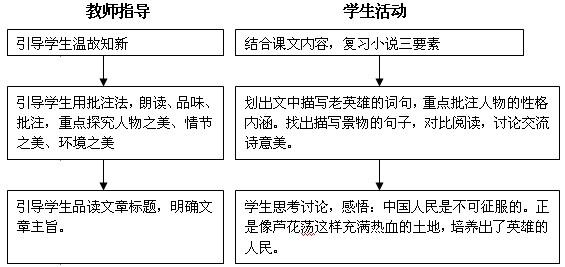 芦花荡教学设计 芦花荡教学设计（2篇）