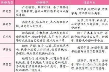 文科生可以报哪些专业 2014文科生如何选专业和学校