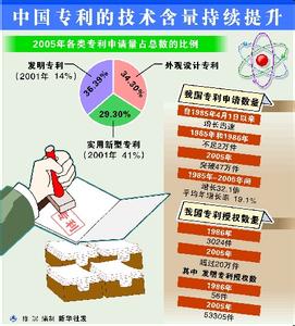 熊猫烧香的技术含量 技术含量 技术含量-基本内容