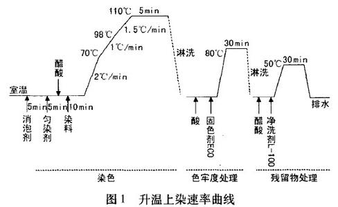 公共组织结构名词解释 涤纶 涤纶-名词解释，涤纶-组织结构