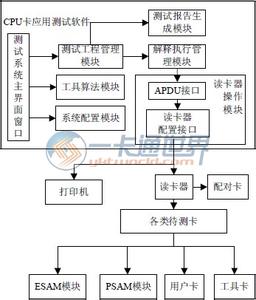 oa系统介绍 系统测试 系统测试-介绍