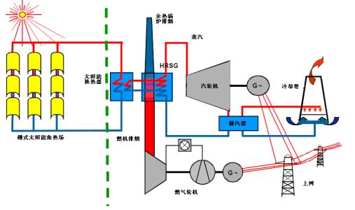 扶贫光伏发电项目简介 发电 发电-简介，发电-形式