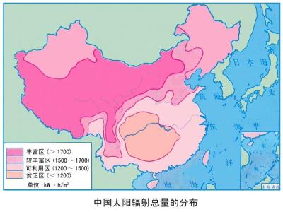 太阳辐射 太阳辐射 太阳辐射-概述，太阳辐射-类型