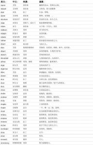 81个数理含义详细解析 含义 含义-基本信息，含义-详细解释