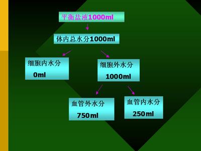 失血性休克 失血性休克 失血性休克-概述，失血性休克-病因